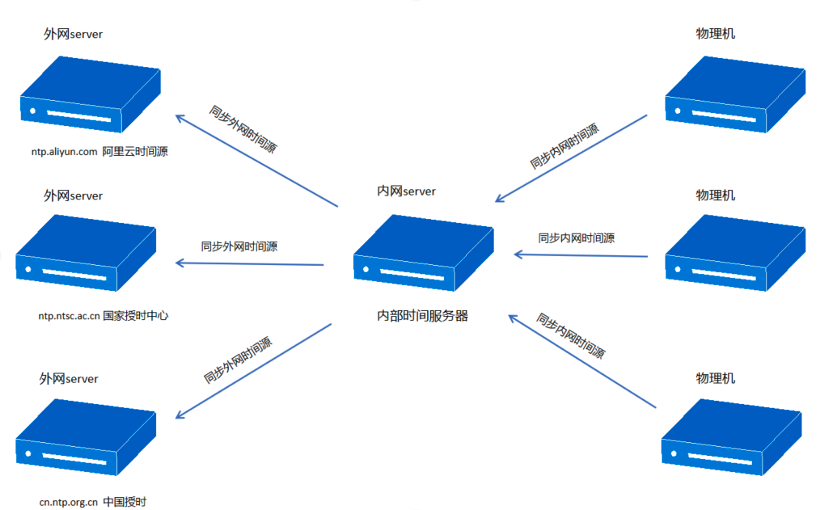 image-20230613160854602